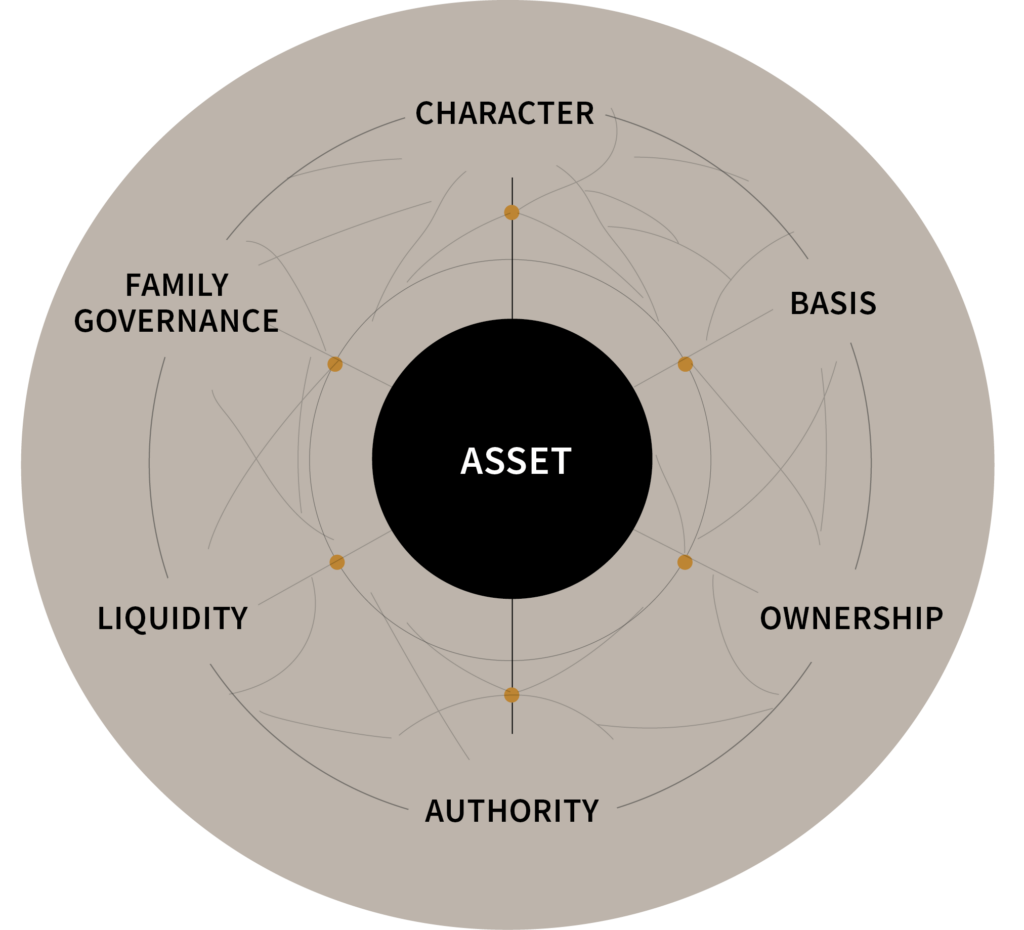 The Topology of Wealth