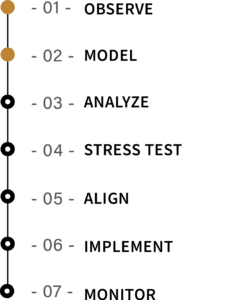 The DAMI Method